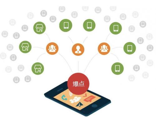 太仆寺为什么越来越多的企业通过软文营销来引流